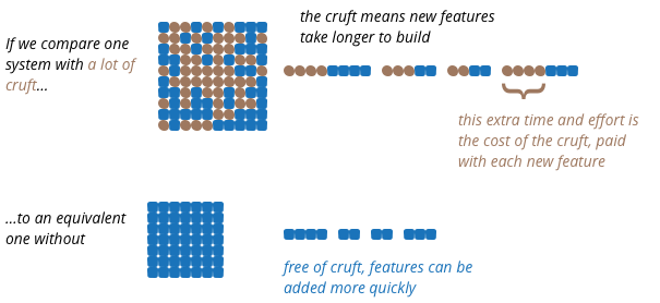 High-Quality Software: What Is It and Why Is It Worth It?