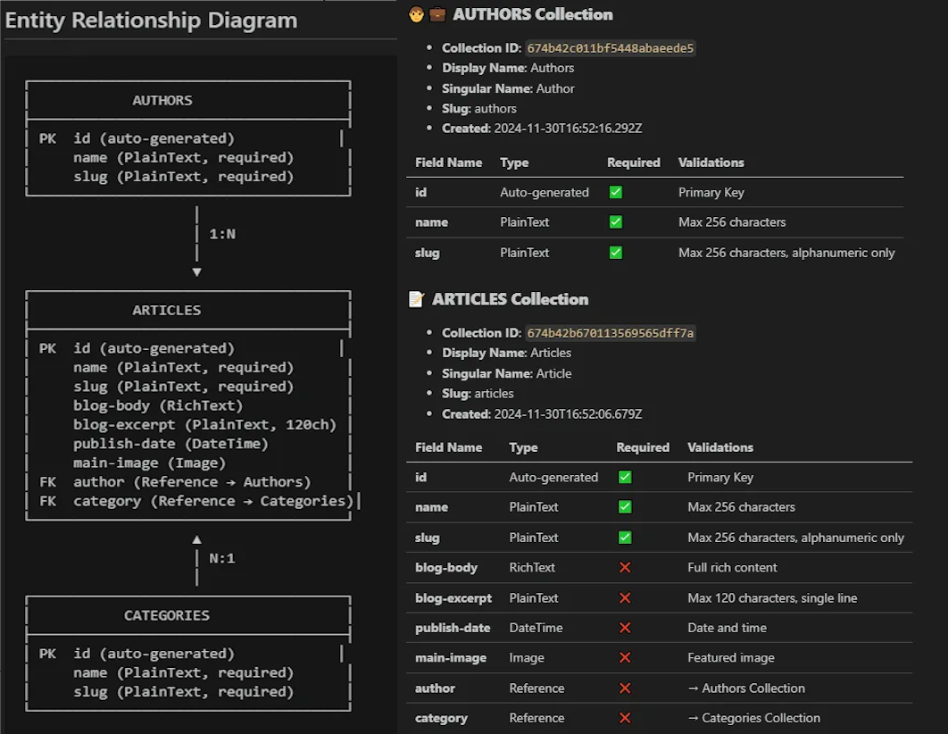 Testing Webflow MCP: SEO Wins, CMS Experiments, and Lessons After 1 Month