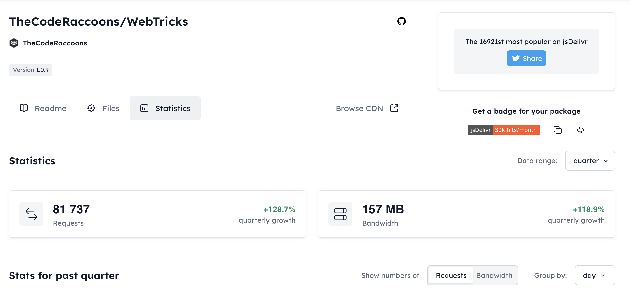 Projects, Updates, and Why haven’t I posted recently